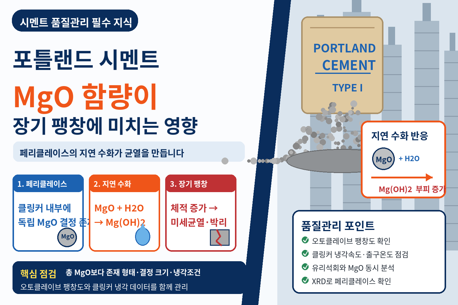 시멘트 MgO 함량 썸네일